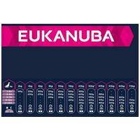 Eukanuba Puppy Large Lamb & Rice | Bárányos táp nagytestű kölyköknek #2