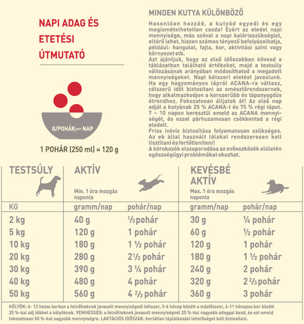 Acana Classic Red kutyatáp három minőségi vöröshúsból