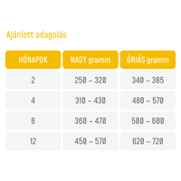 Supra Dog Junior Large Fresh Meat | Eledel nagytestű növendék kutyáknak #2