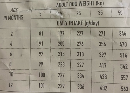 Nature's Protection Dog Junior Lamb | Bárányhúsos táp növendék kutyáknak