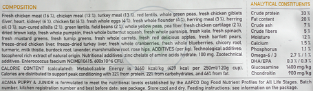 Acana Puppy & Junior