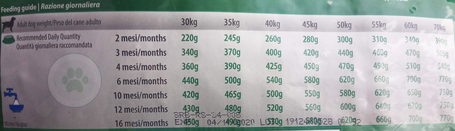 Cibau Puppy Maxi kutyatáp nagytestű kölyökkutyáknak