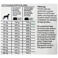 Happy Dog Sensible Africa #5