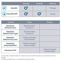 Foresto nyakörv #17