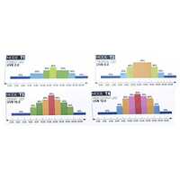 Giangarden terráriumi UVB-UVA LED világítás #2