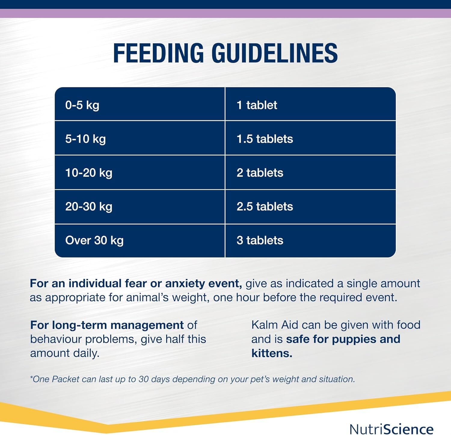 NutriScience Kalm Aid tablete - zoom