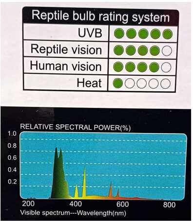 Giangarden UVB 15.0 energiatakarékos terrárium izzó