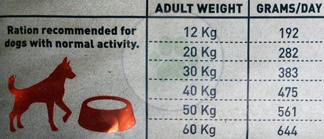 Bravery Dog Adult Medium/Large Grain Free Lamb