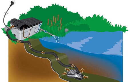 Aqua Nova NUB beásható kerti dobozszűrők UV sterilizátorral