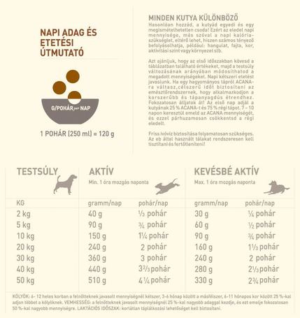 Acana Ranchlands Dog