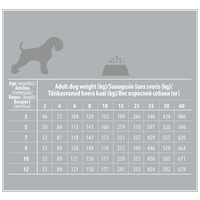 Nature's Protection Superior Care - White Dogs Junior Grain Free Salmon | Fehér szőrű, kistestű, növendék kutyáknak #3