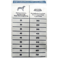 Happy Dog NaturCroq Adult XXL #8