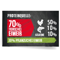 Belcando Senior Sensitive | Táp idős, érzékeny kutyáknak #13