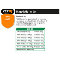 Vetiq Green-UM tabletta a zöld pázsitért #6