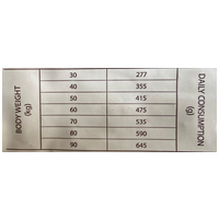 Sam's Field Adult Large Fresh Chicken & Potato #3