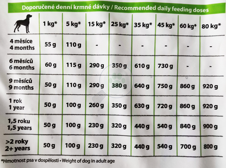 Eminent Lamb & Rice | Bárányhúsos és rizses kutyatáp