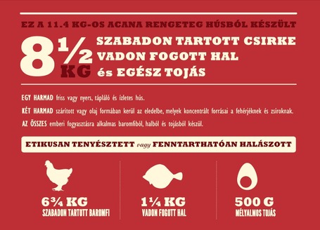 Acana Sport & Agility kutyatáp nagy fizikai igénybevételnek kitett kutyák számára