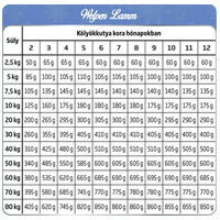 Happy&Fit Natural Welpen Lamm #3