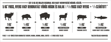 Orijen Regional Red kutyatáp