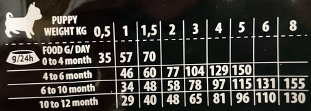 Kudo Junior Mini Lamb & Rice Low Grain | Bárányhúsos kölyöktáp kistestű kutyáknak