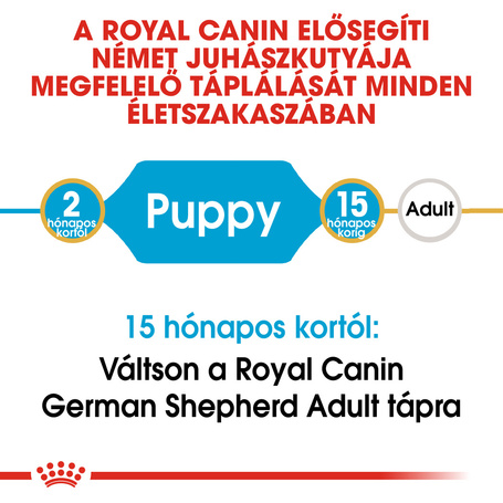 Royal Canin German Shepherd Junior - Német Juhász kölyök kutya száraz táp