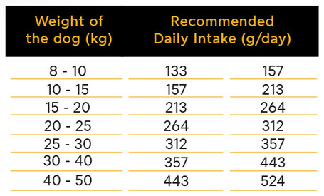 Ambrosia Dog Adult GF Fresh Venison & Lamb