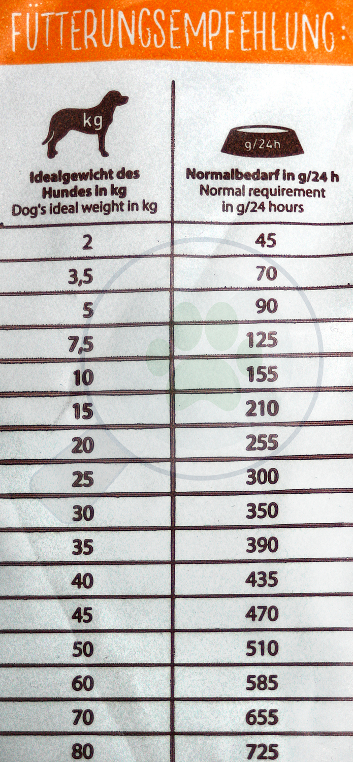 Happy Dog NaturCroq Adult Duck & Rice - Hrană completă pentru câini adulți - zoom