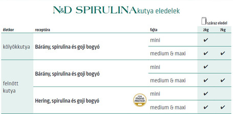 N&D Spirulina Dog Puppy Medium/Maxi Lamb