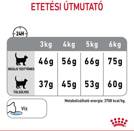 Royal Canin Dental Care - Száraz táp felnőtt macskák részére a fogkőképződés csökkentéséért