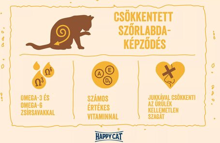 Happy Cat Minkas Hairball Control | Csökkenti a szőrlabdák kialakulását