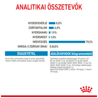 Royal Canin Mini Puppy - Nedves táp kistestű kölyök kutya részére #5