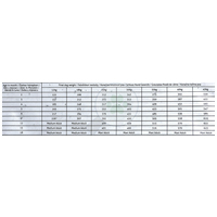 Dog Vital Junior All Breeds Sensitive Lamb | Száraztáp érzékeny emésztésű növendék kutyáknak #4