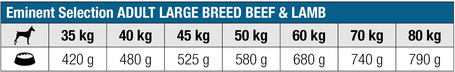 Eminent Selection Adult Large Breed Beef & Lamb Grain Free