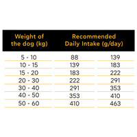 Ambrosia Dog Grain Free Senior, Light & Sterilized #8