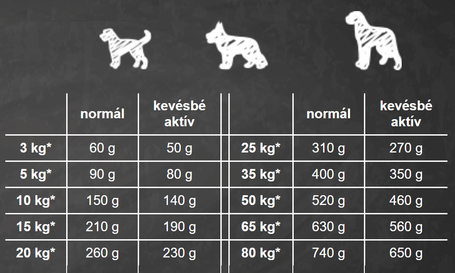 Belcando Adult Light száraztáp túlsúlyos kutyák részére