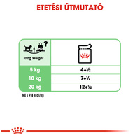 Royal Canin Digestive Care - Nedves táp érzékeny emésztésű felnőtt kutyák részére #5