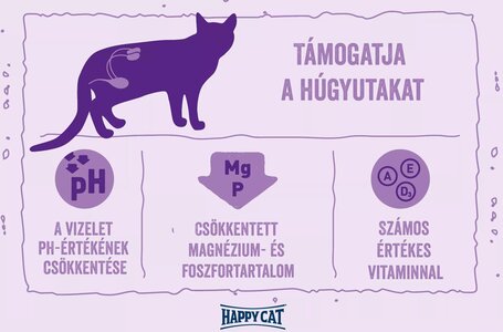 Happy Cat Minkas Urinary Care