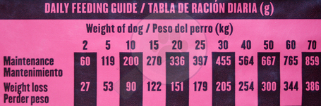 Visán Banters Dog Senior & Light energiacsökkentett táp idős kutyáknak