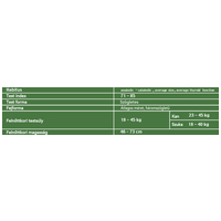 UNICA FORMA Lupoid Mother&Puppy Salmon fajtacsoport specifikus tenyésztői táp #3