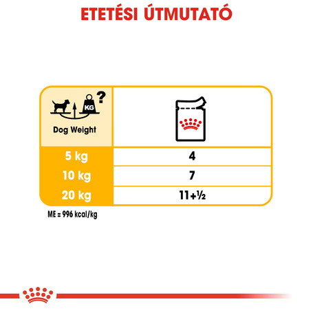 Royal Canin Dermacomfort - Nedves táp bőrirritációra hajlamos felnőtt kutyák részére