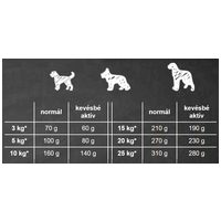 Belcando Finest Light | Túlsúlyos vagy idősebb kistestű kutyáknak való eledel #4