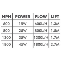 Aqua Nova NPH powerhead vízpumpák #2