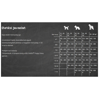 Belcando Junior Grain-Free Poultry #4