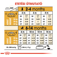 Royal Canin German Shepherd Junior - Német Juhász kölyök kutya száraz táp #6