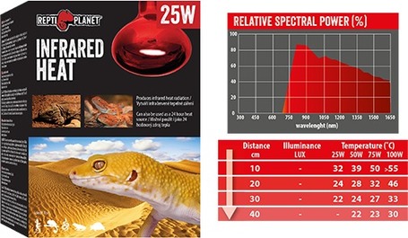 Repti Planet Infrared Heat - Infravörös izzó