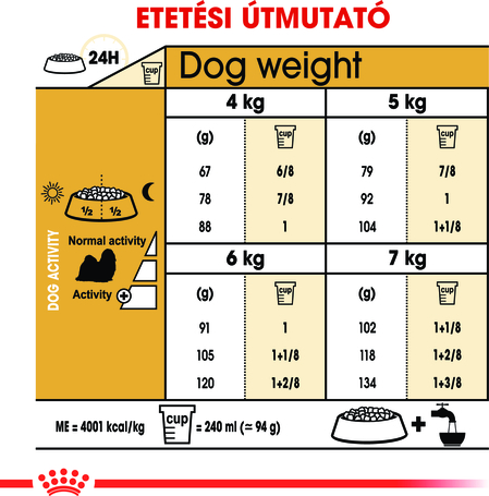Royal Canin Shih Tzu Adult - Shih Tzu felnőtt kutya száraz táp
