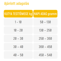 Supra Dog Adult Active Fresh Meat #2