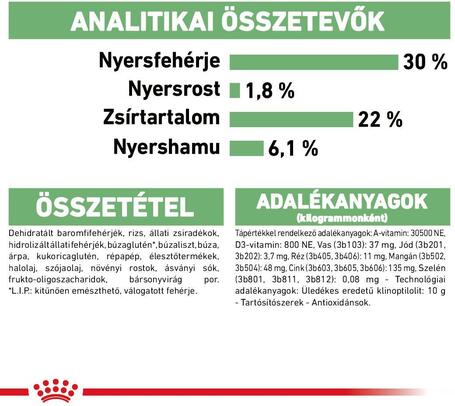 Royal Canin Mini Digestive Care - Száraz táp érzékeny emésztésű, kistestű felnőtt kutyák részére