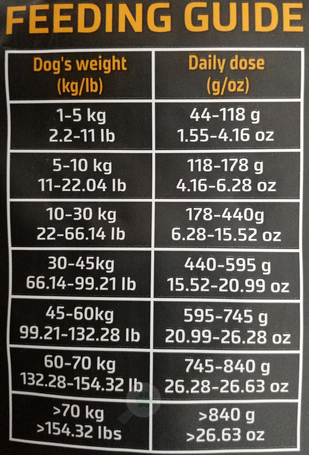 Julius-K9 Grain Free Hypoallergenic Adult Lamb & Herbals