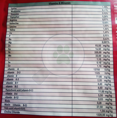 FitActive Next Hypoallergenic 5 Reds